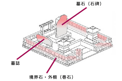 お墓の構造