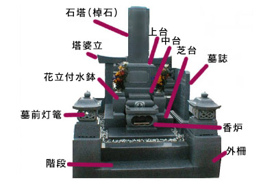 お墓の構造